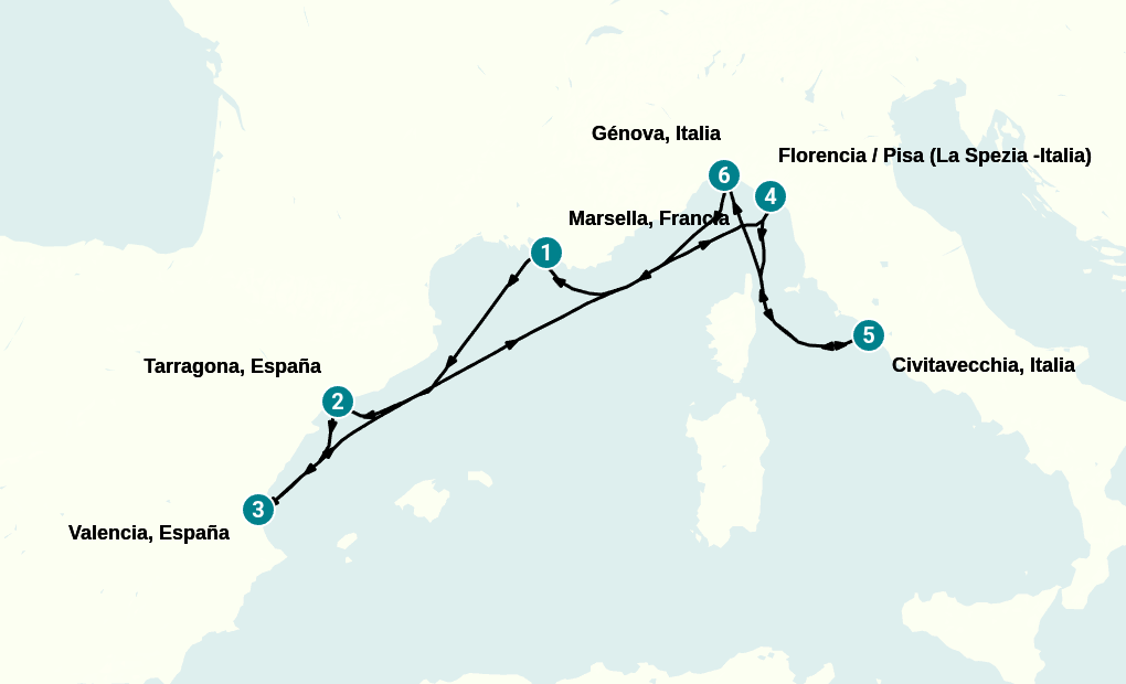 Itinerary