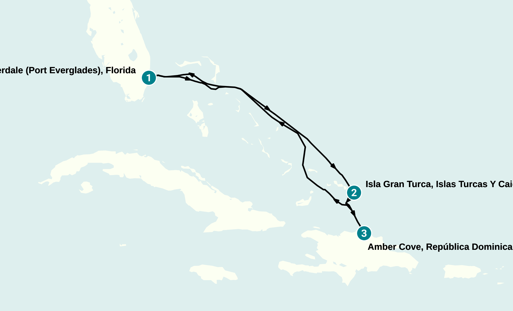Itinerary