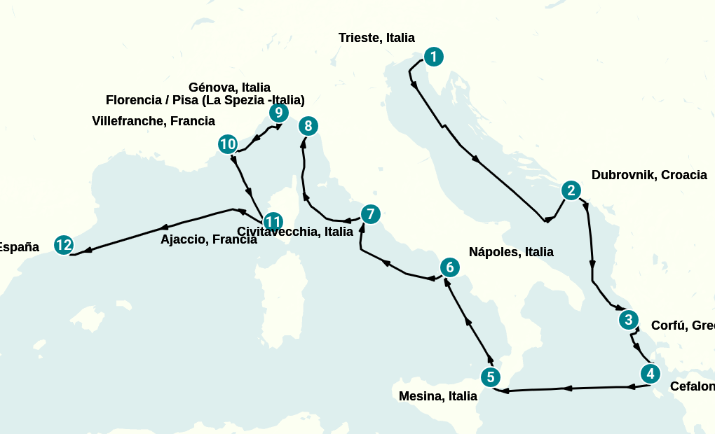 Itinerary