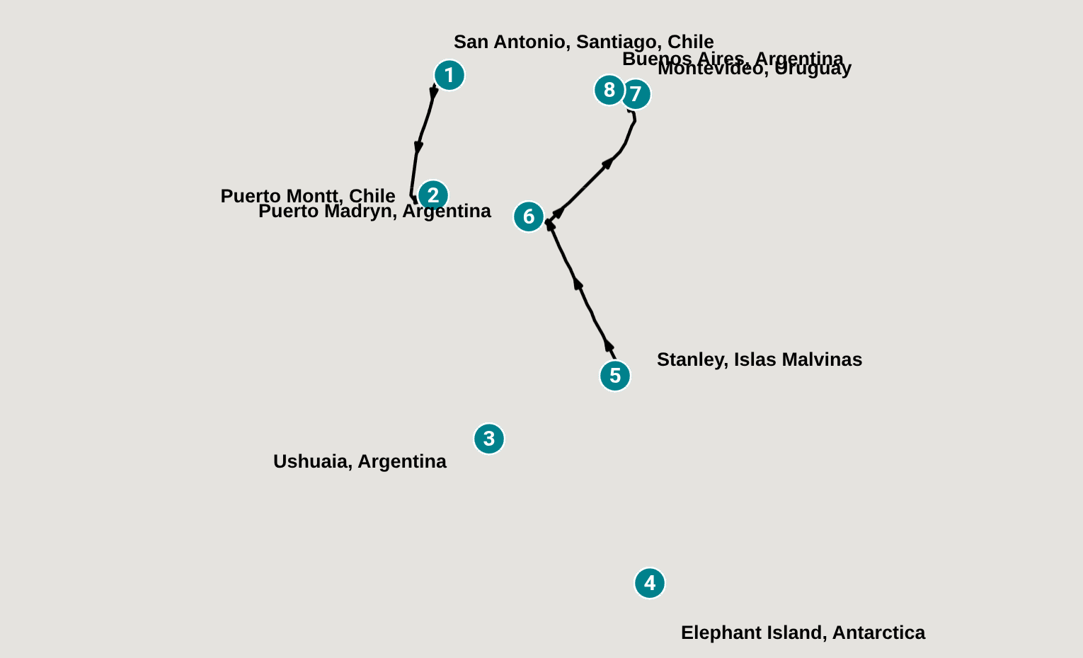Itinerary
