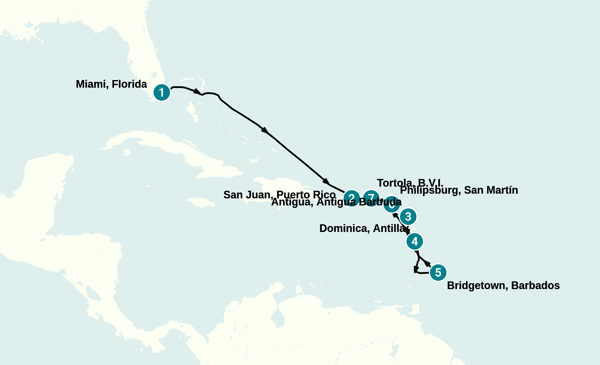 Itinerary