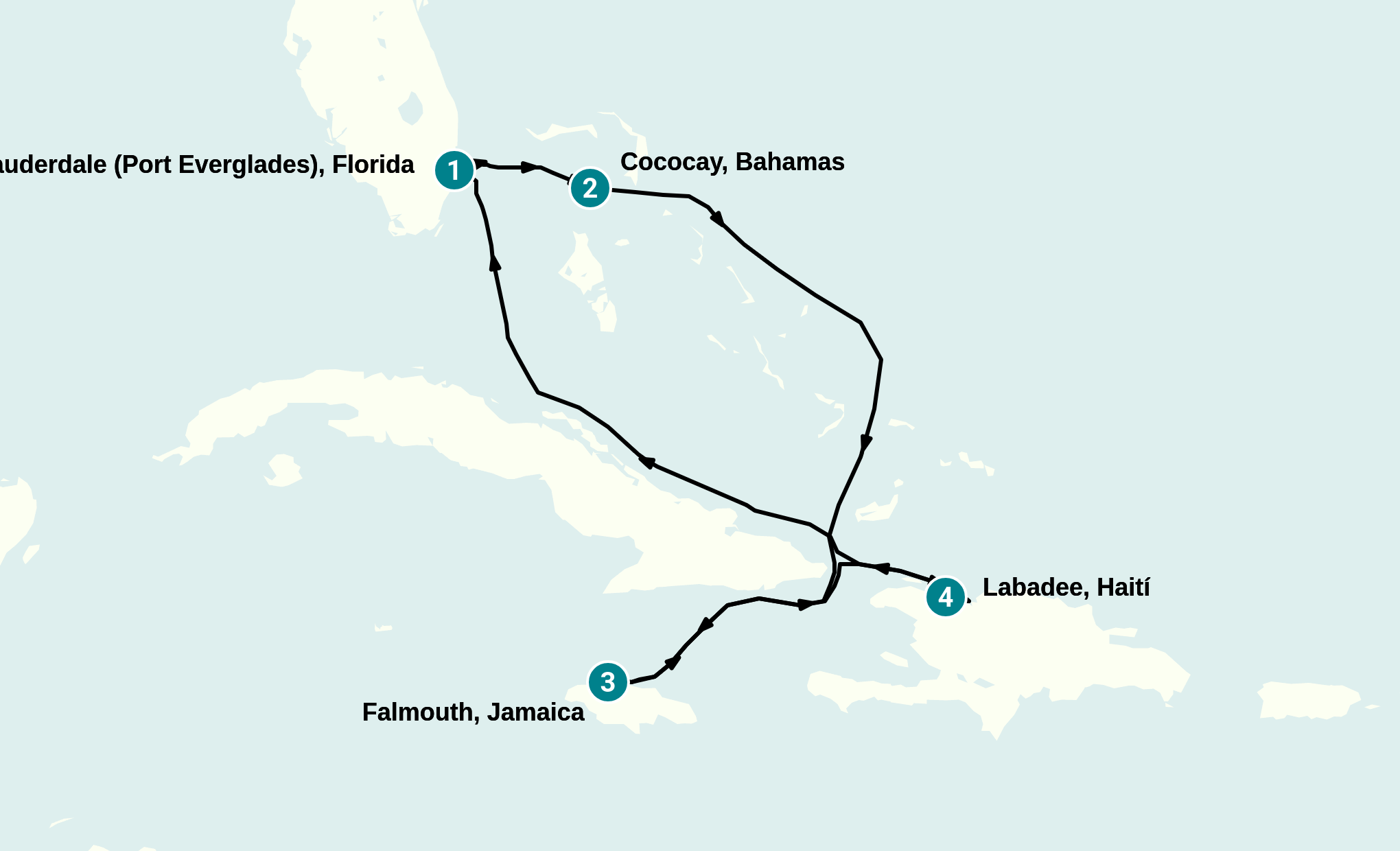 Itinerary