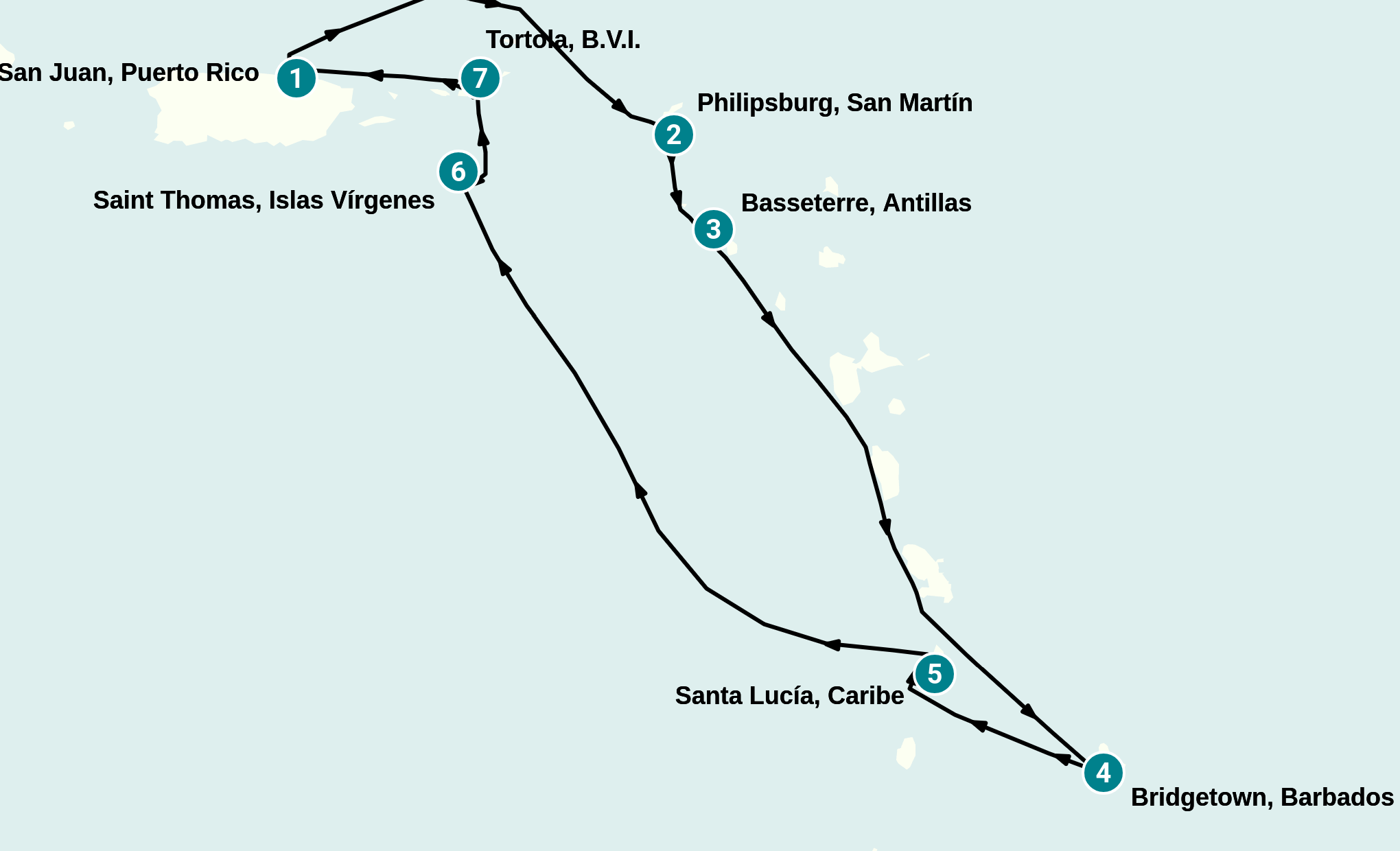 Itinerary