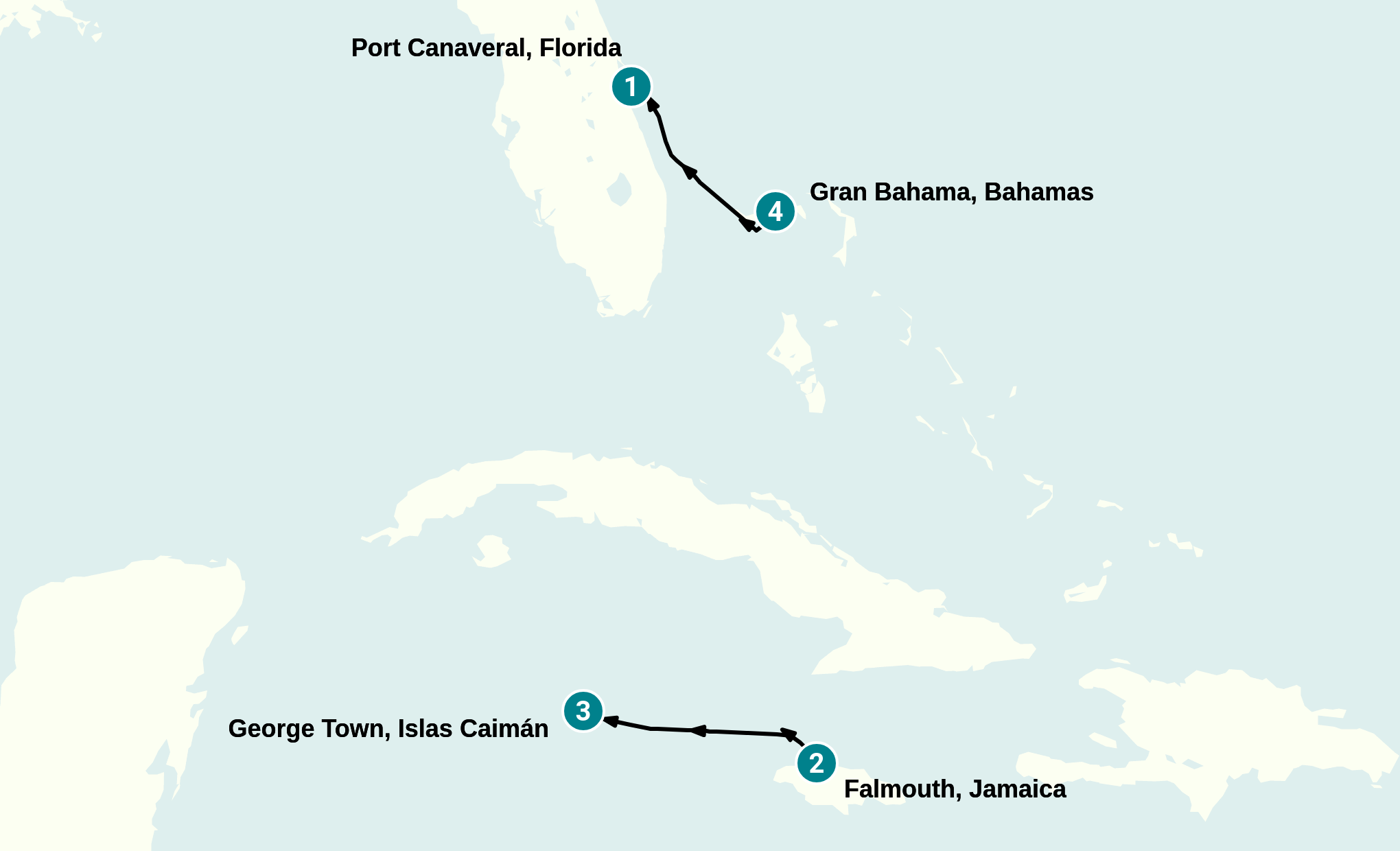 Itinerary