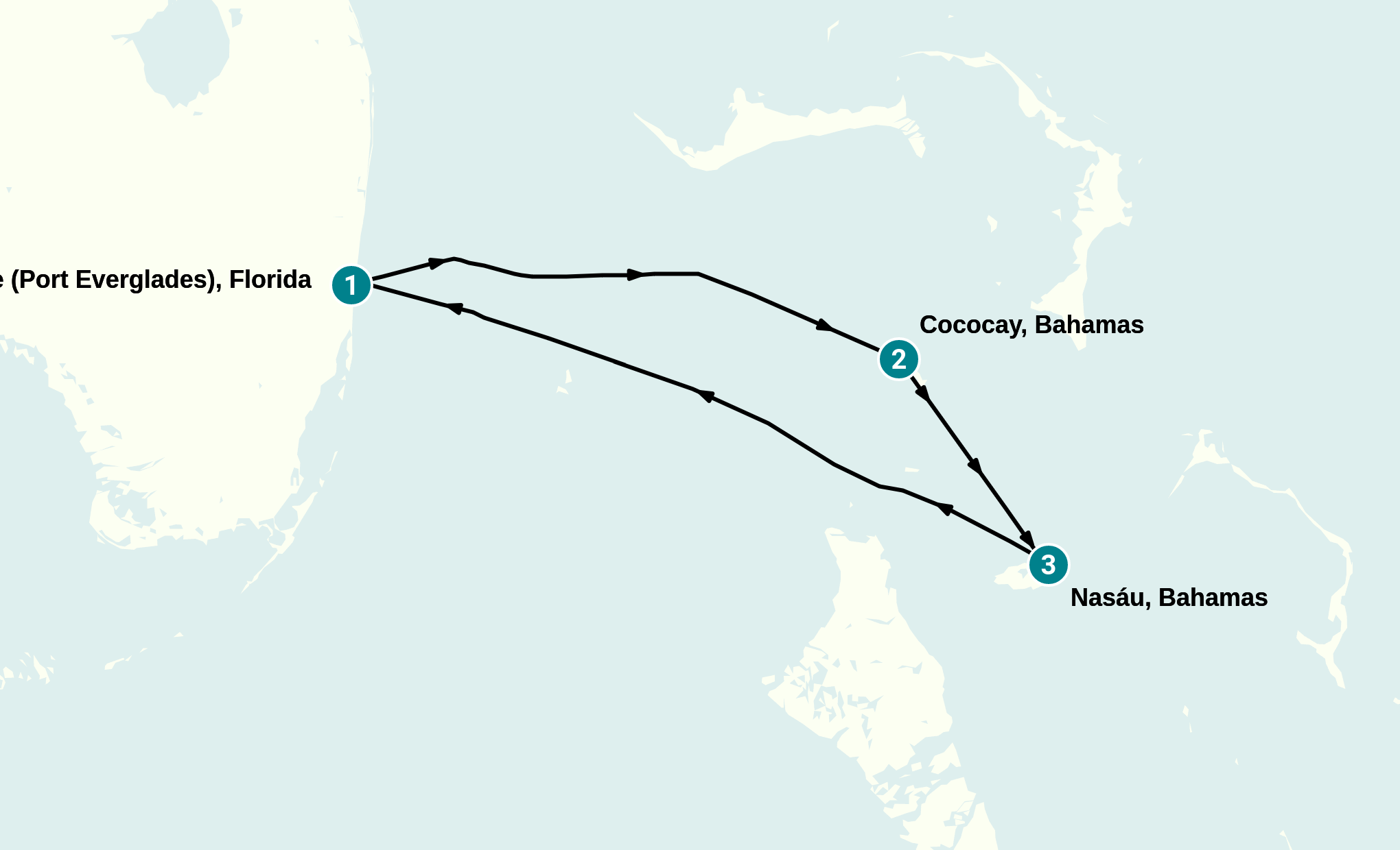 Itinerary