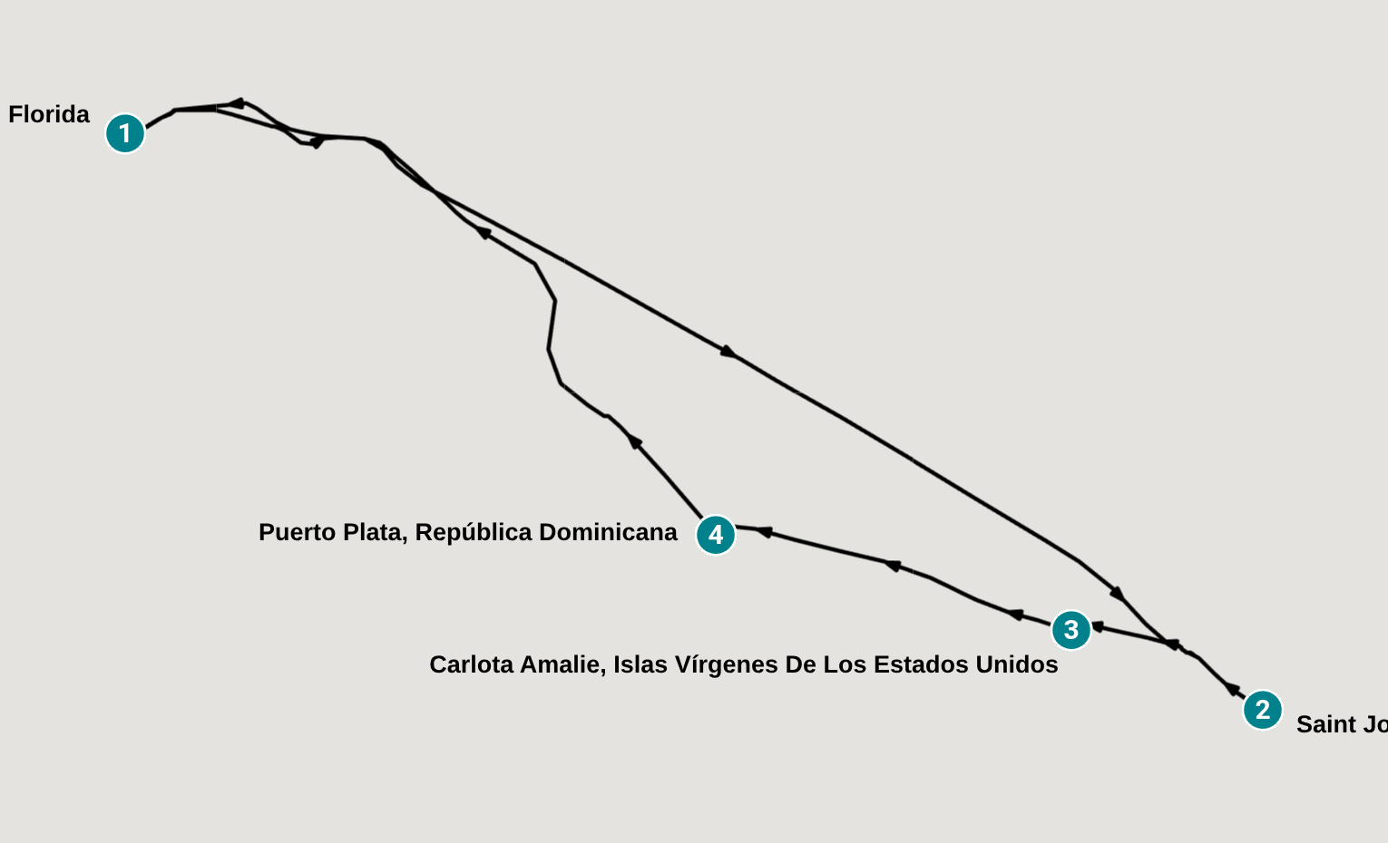 Itinerary
