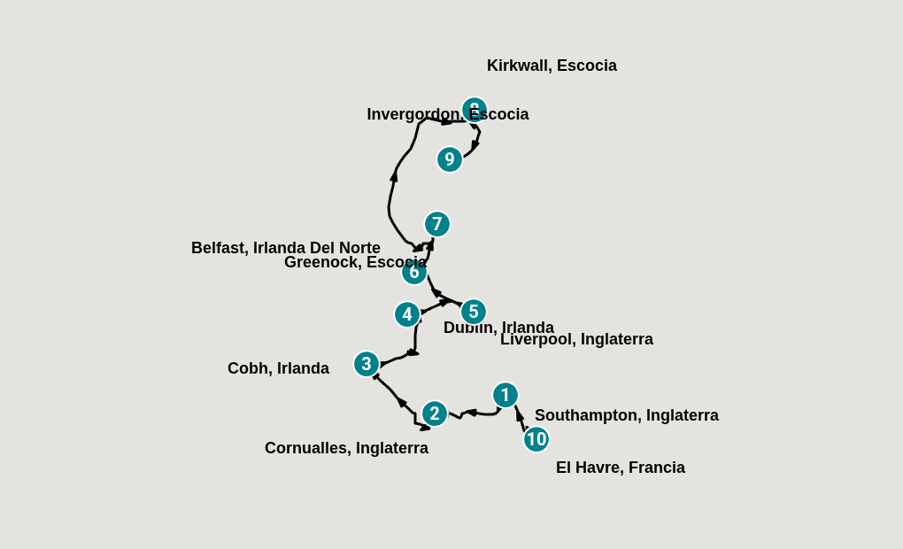 Itinerary