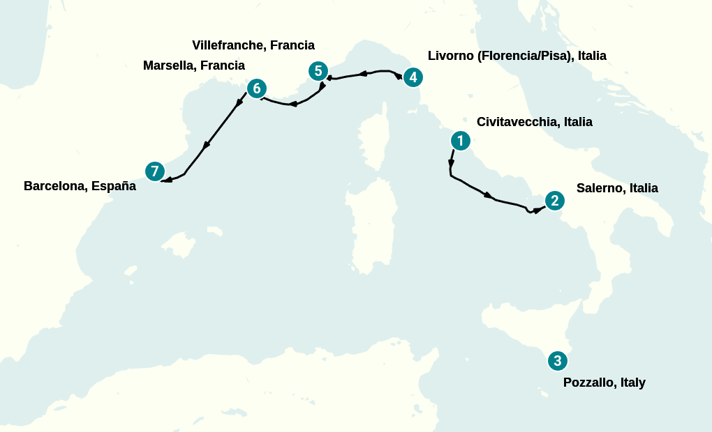 Itinerary