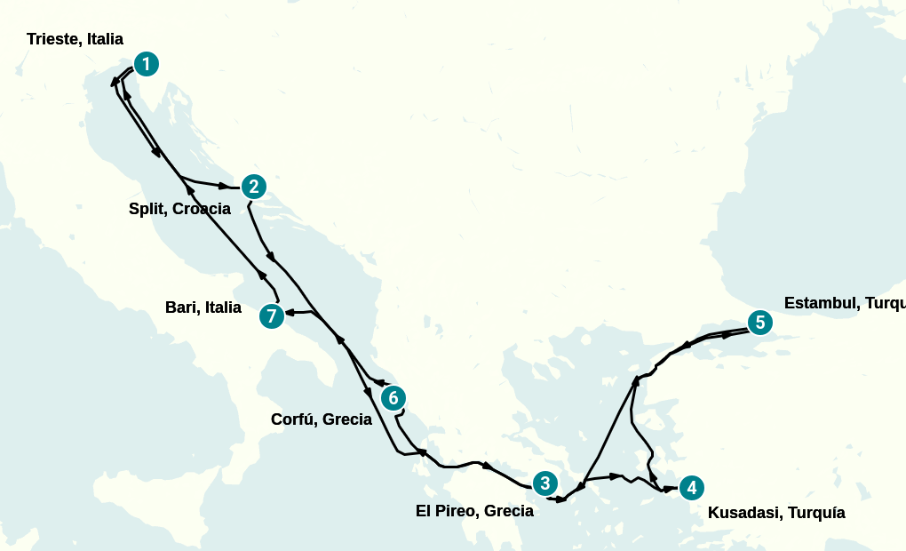 Itinerary