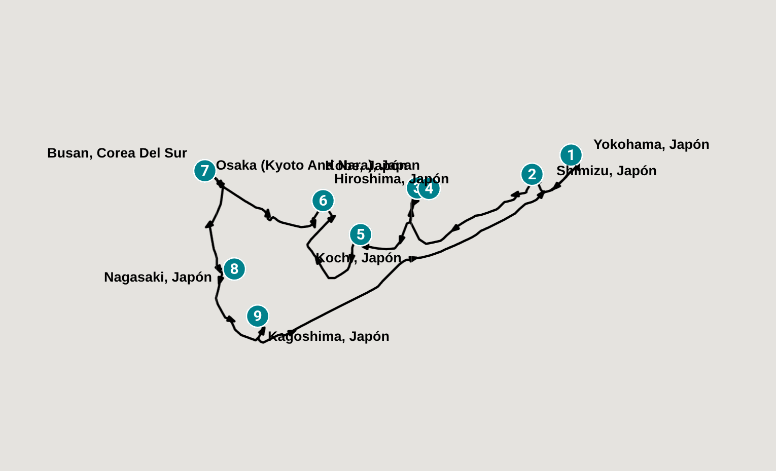 Itinerary