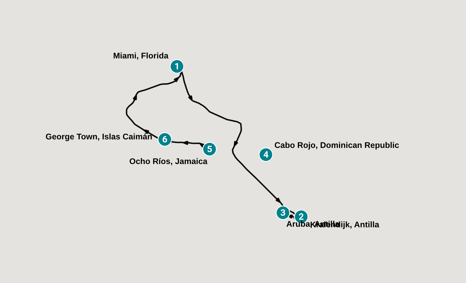 Itinerary