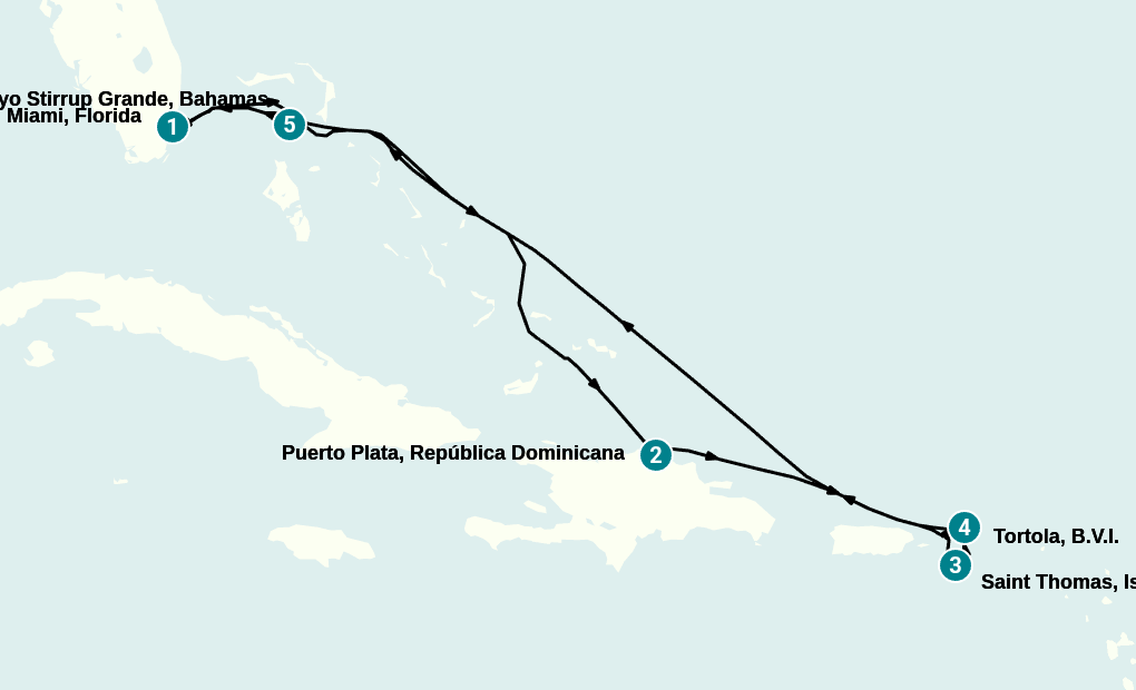 Itinerary
