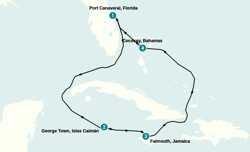Itinerary