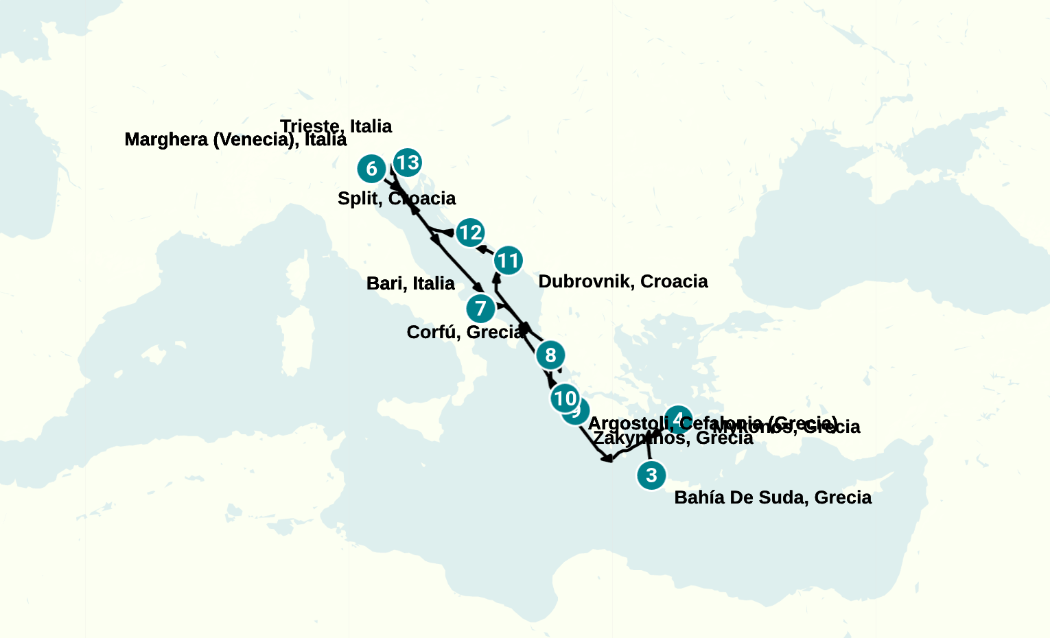 Itinerary