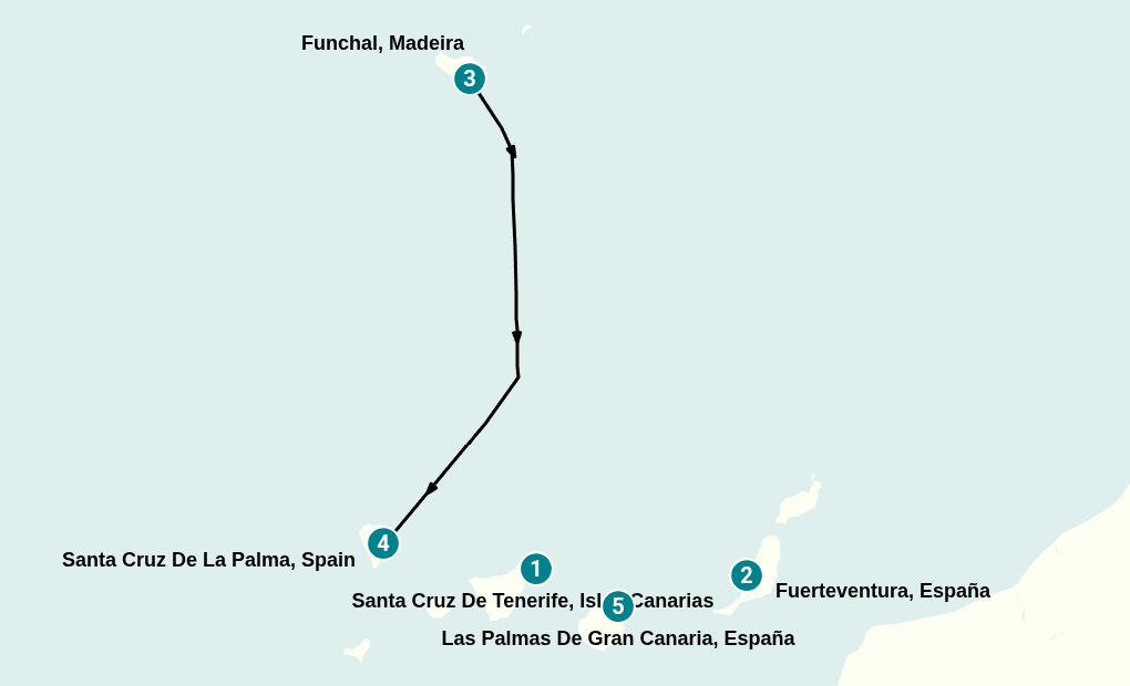 Itinerary