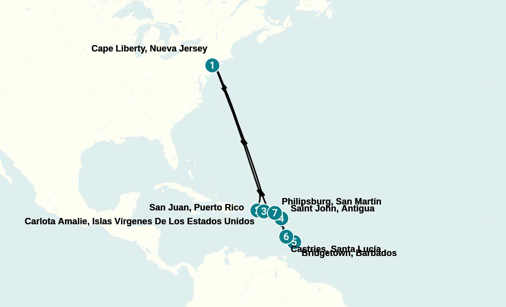 Itinerary