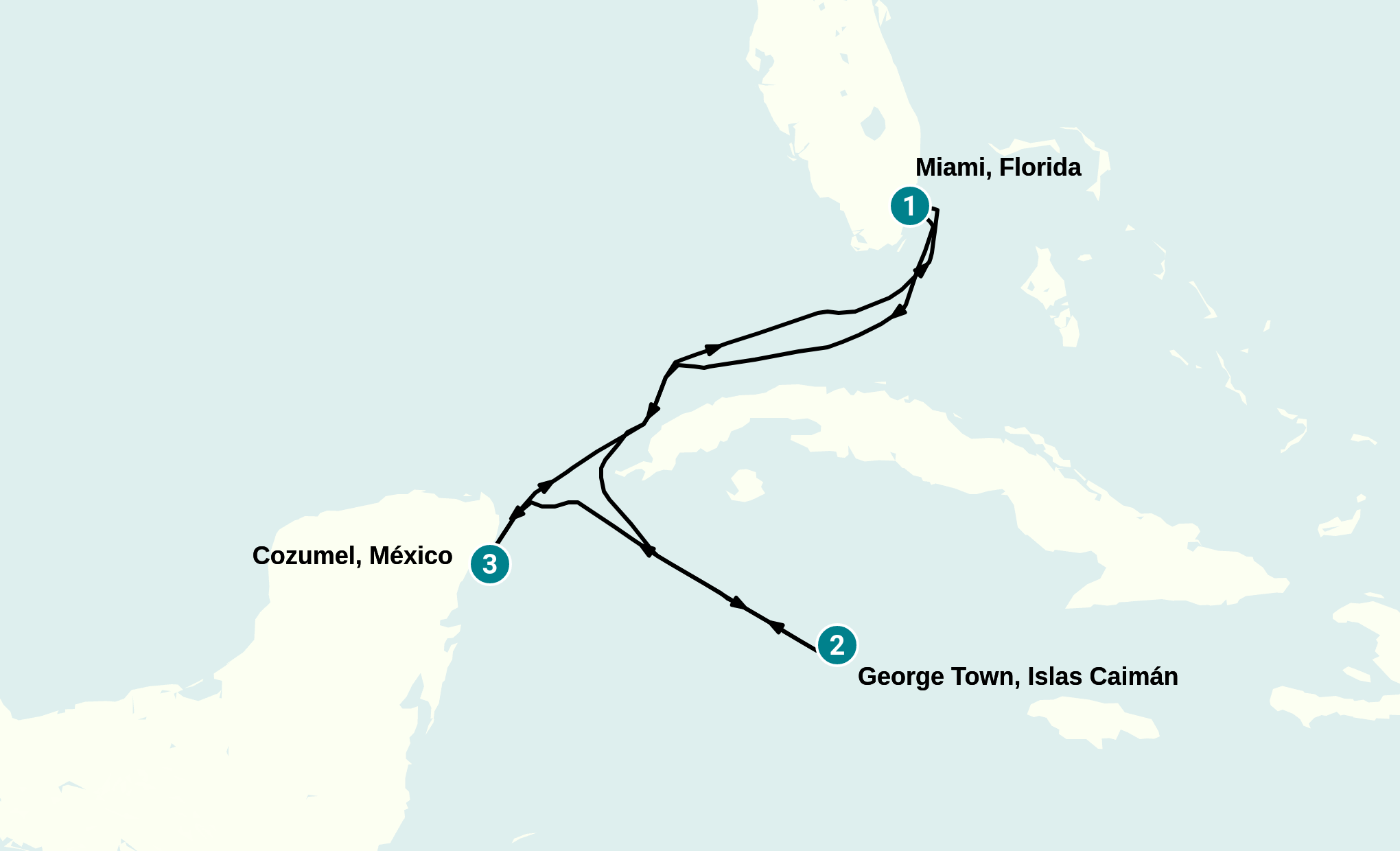 Itinerary