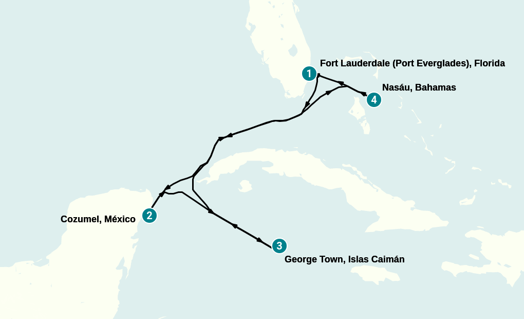 Itinerary