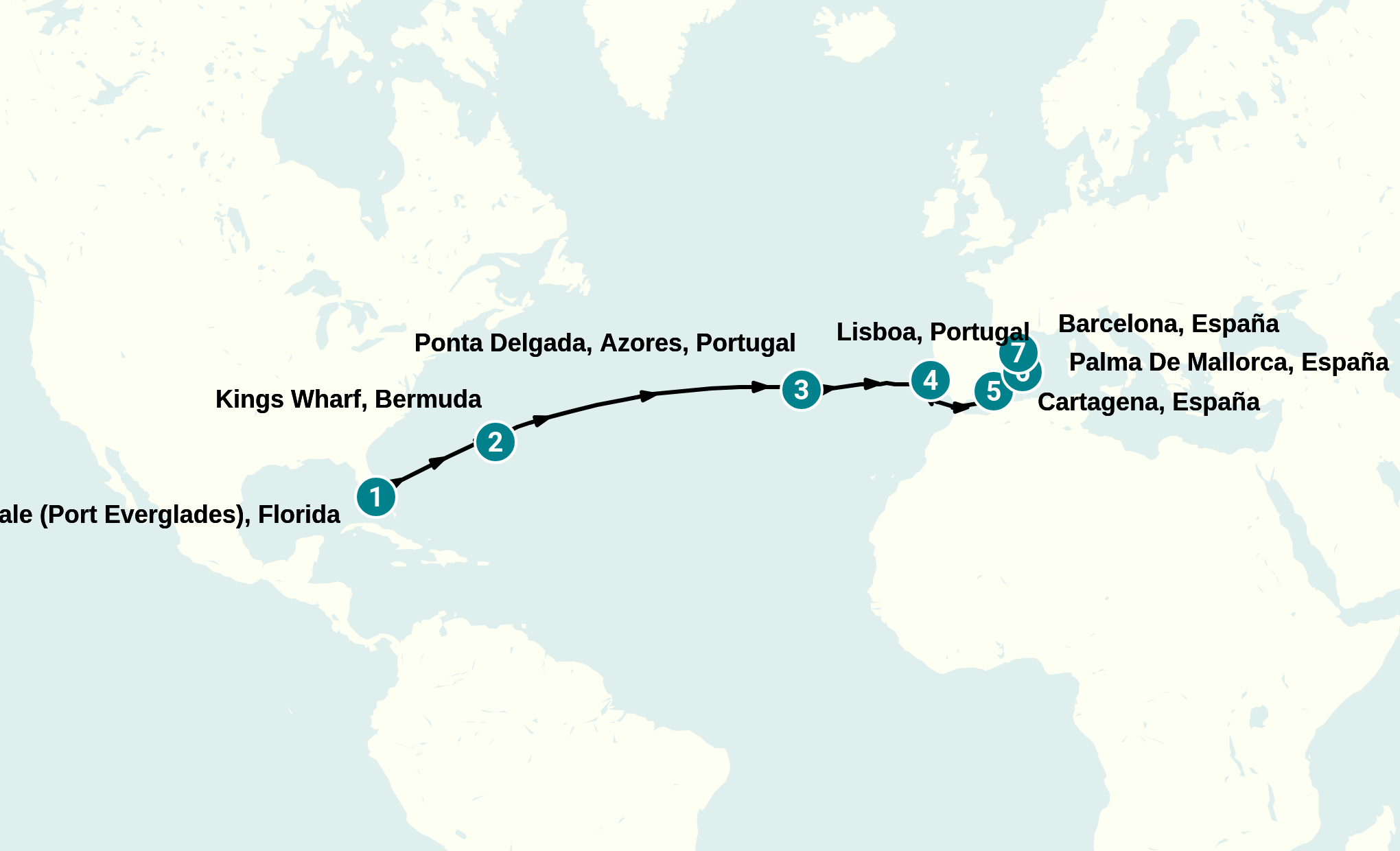 Itinerary
