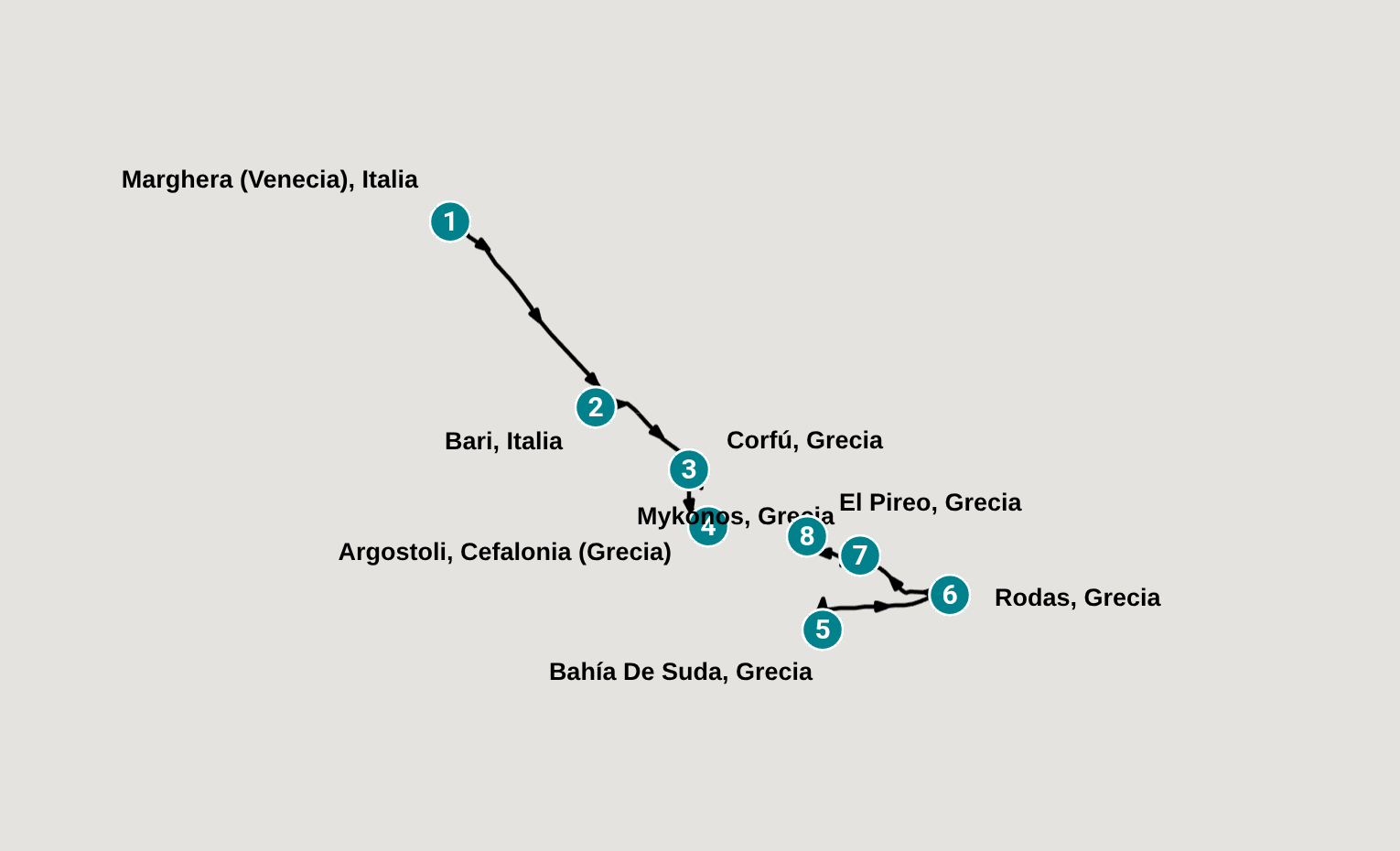 Itinerary