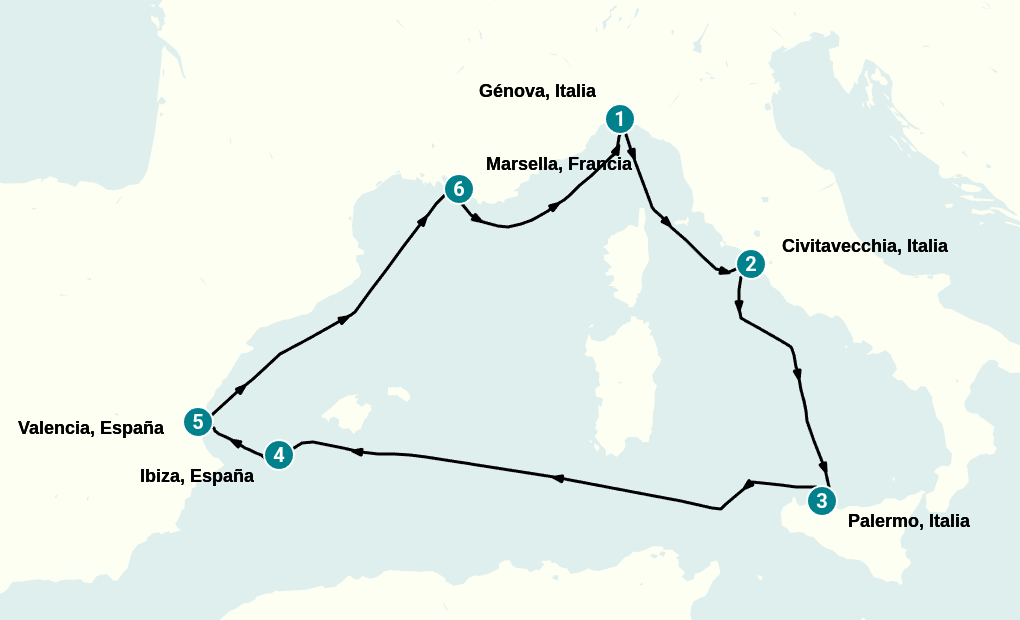 Itinerary