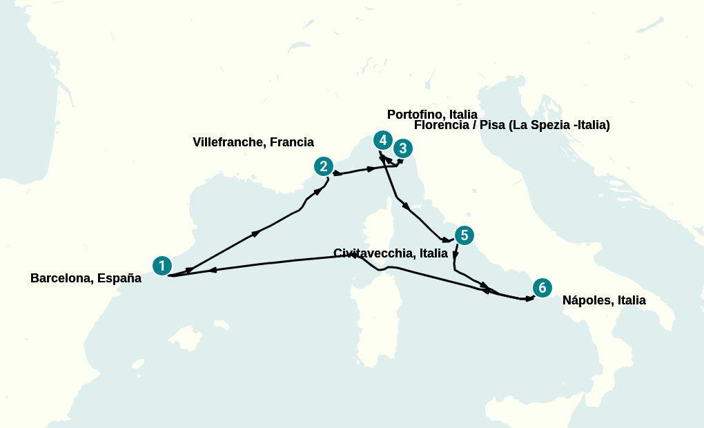 Itinerary