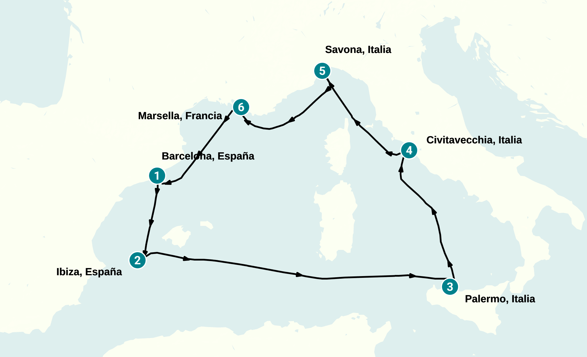 Itinerary