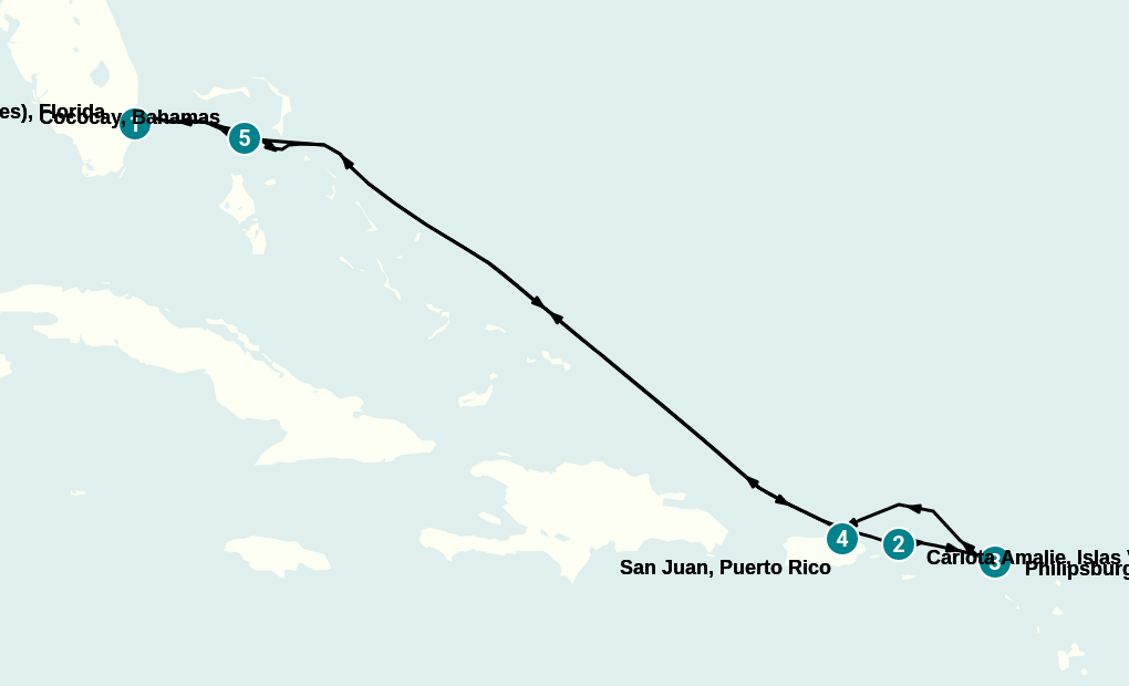 Itinerary