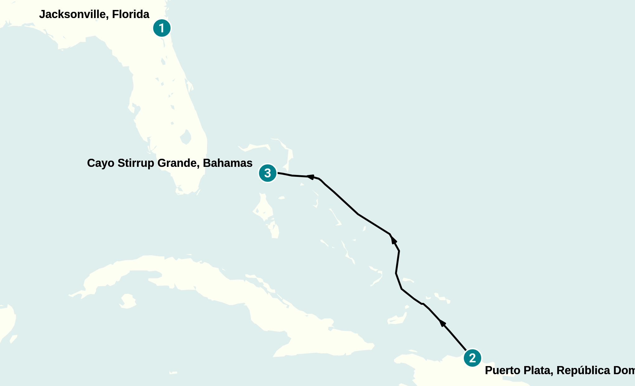 Itinerary