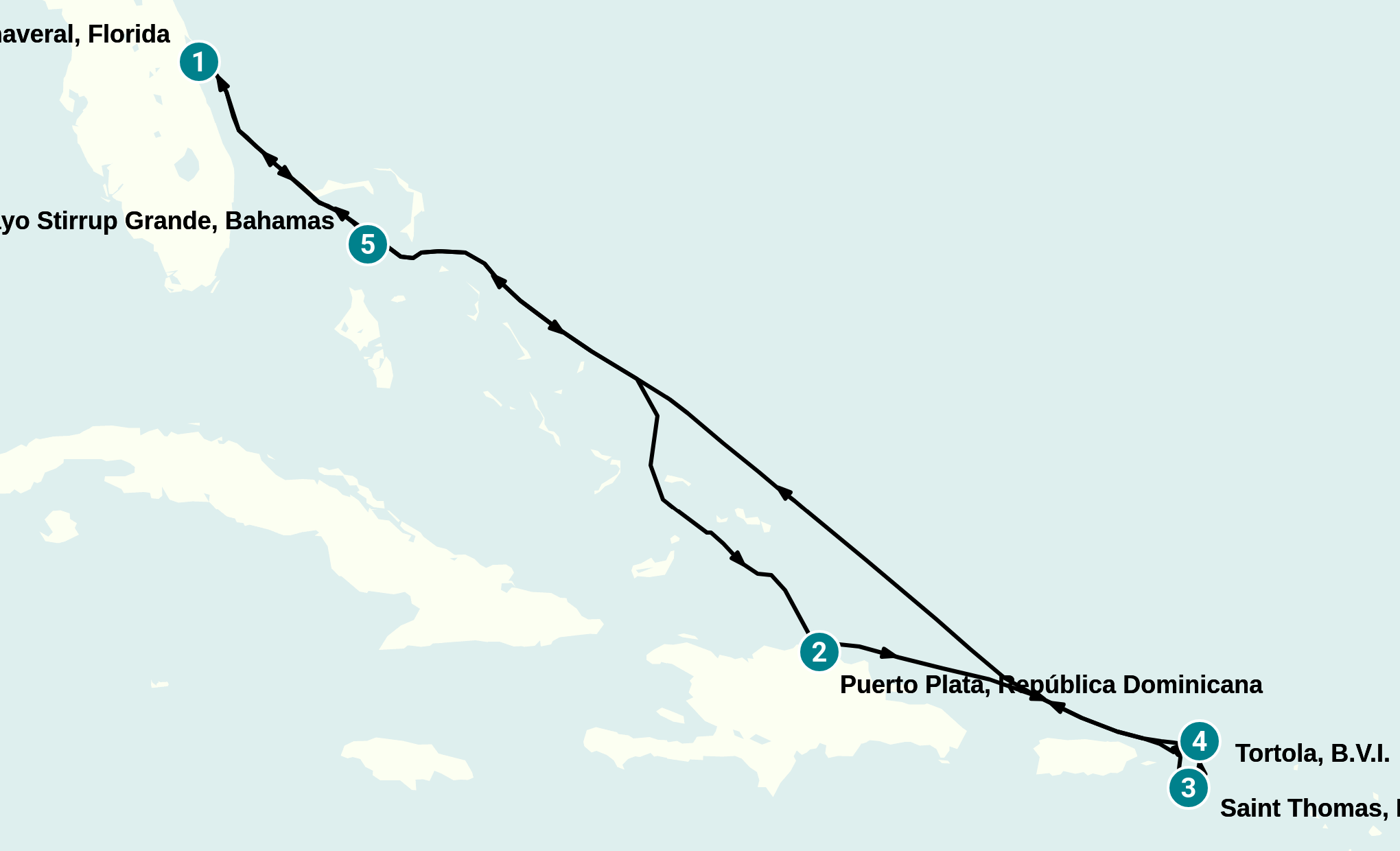 Itinerary
