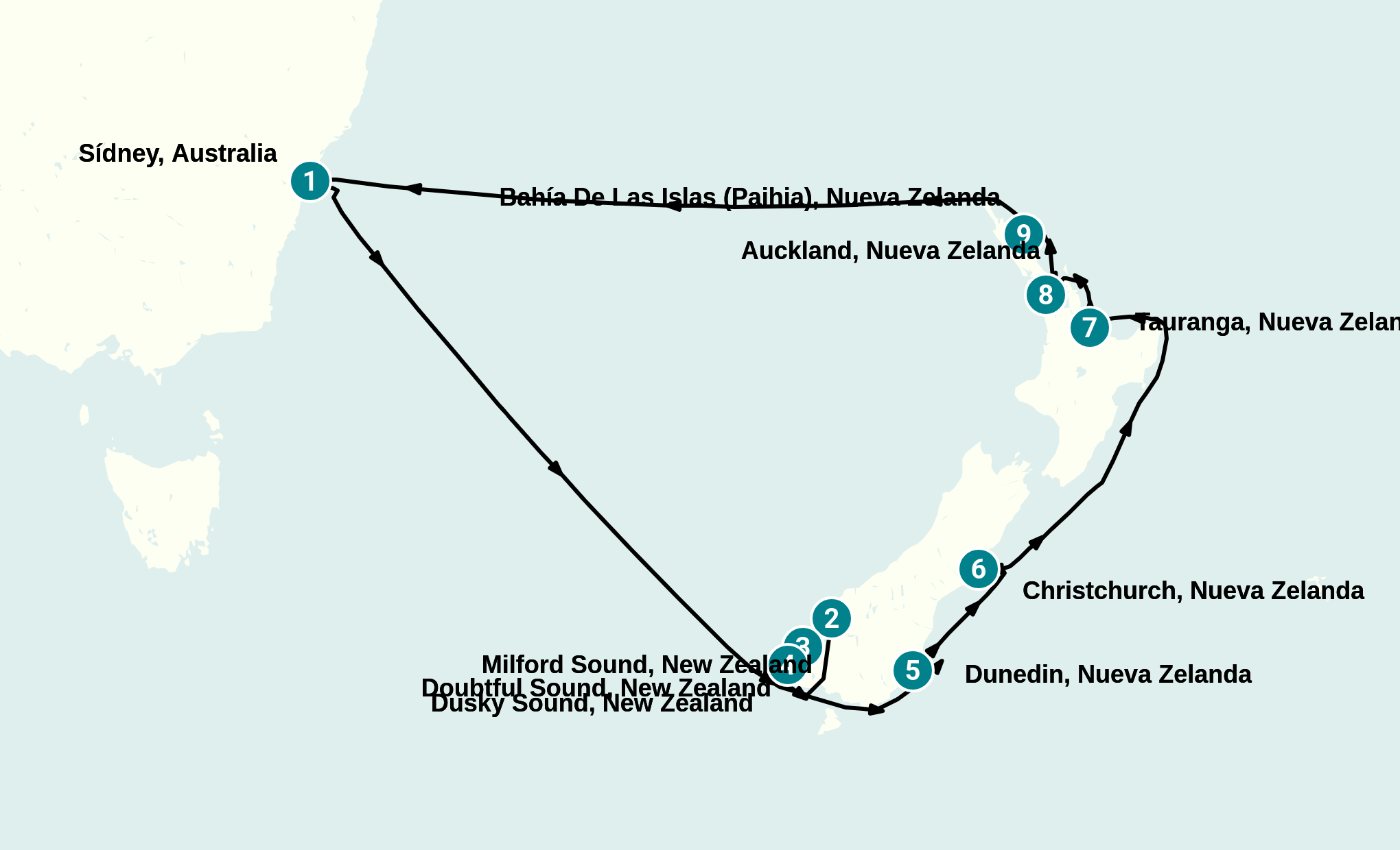 Itinerary