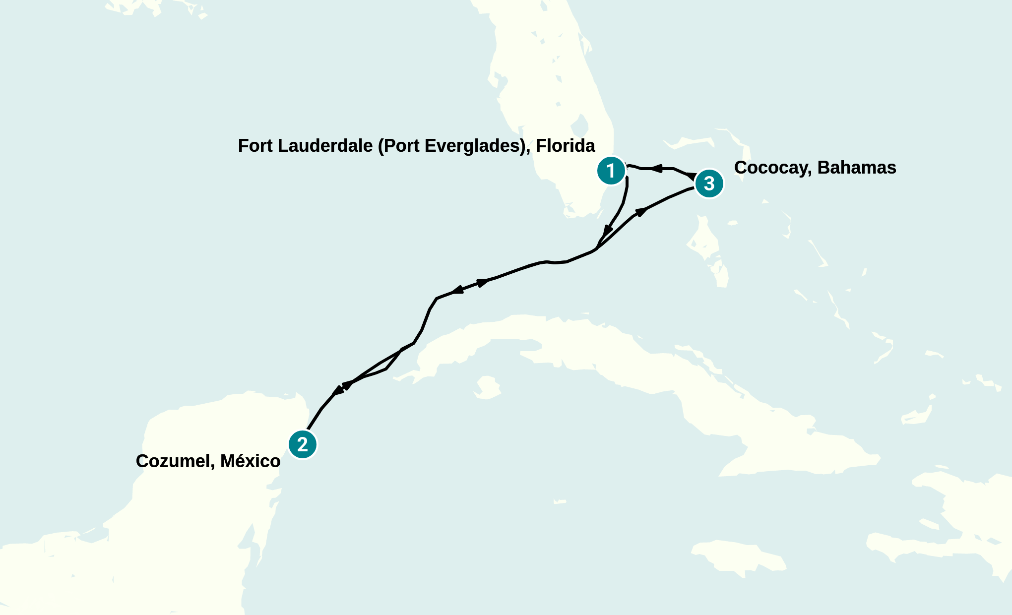 Itinerary