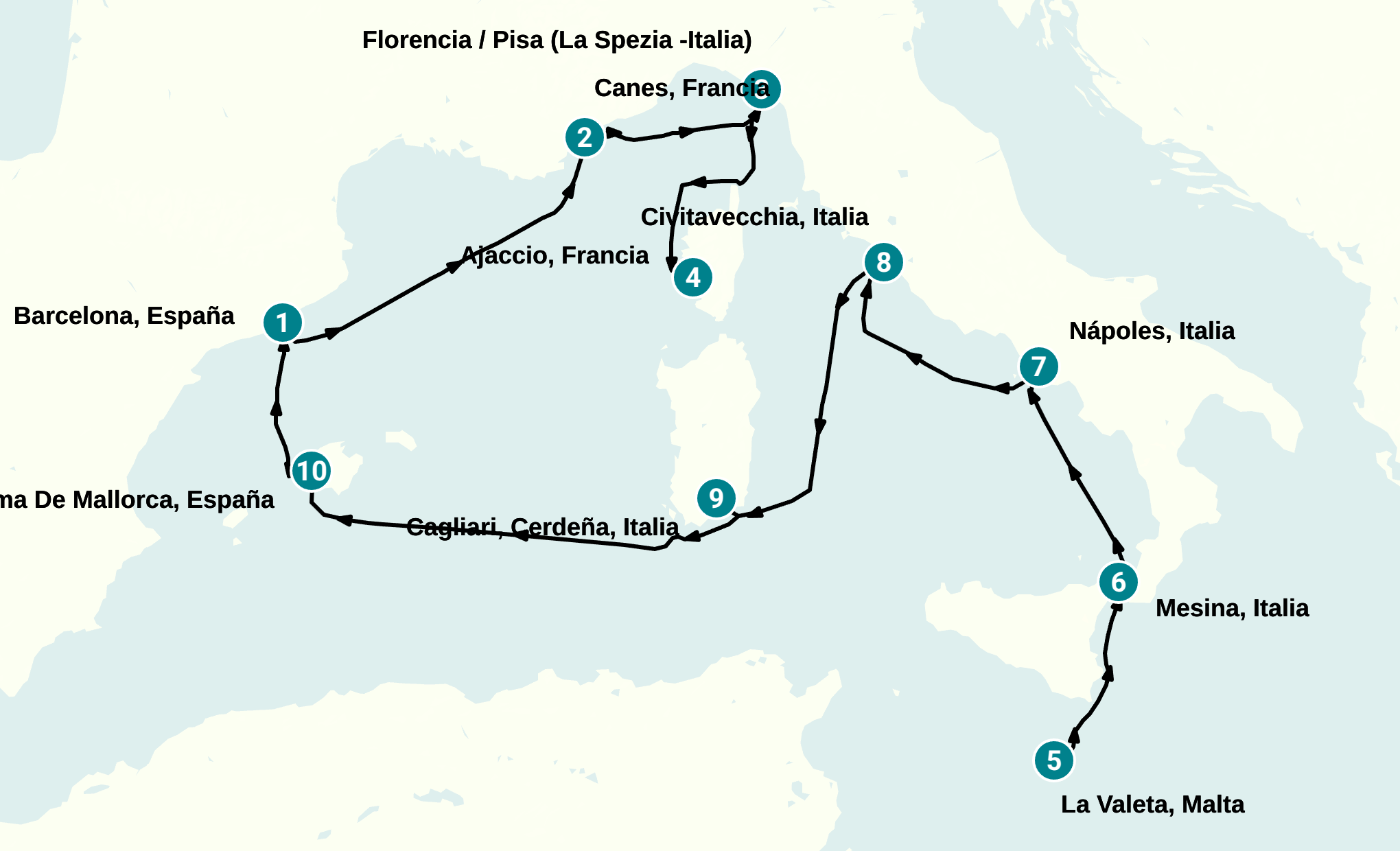 Itinerary
