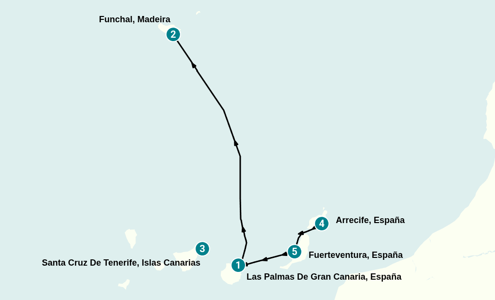 Itinerary