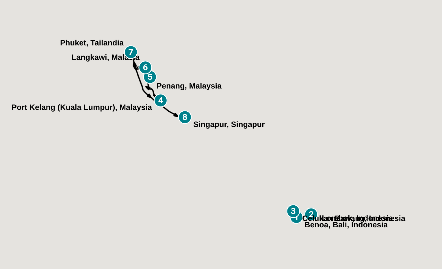 Itinerary