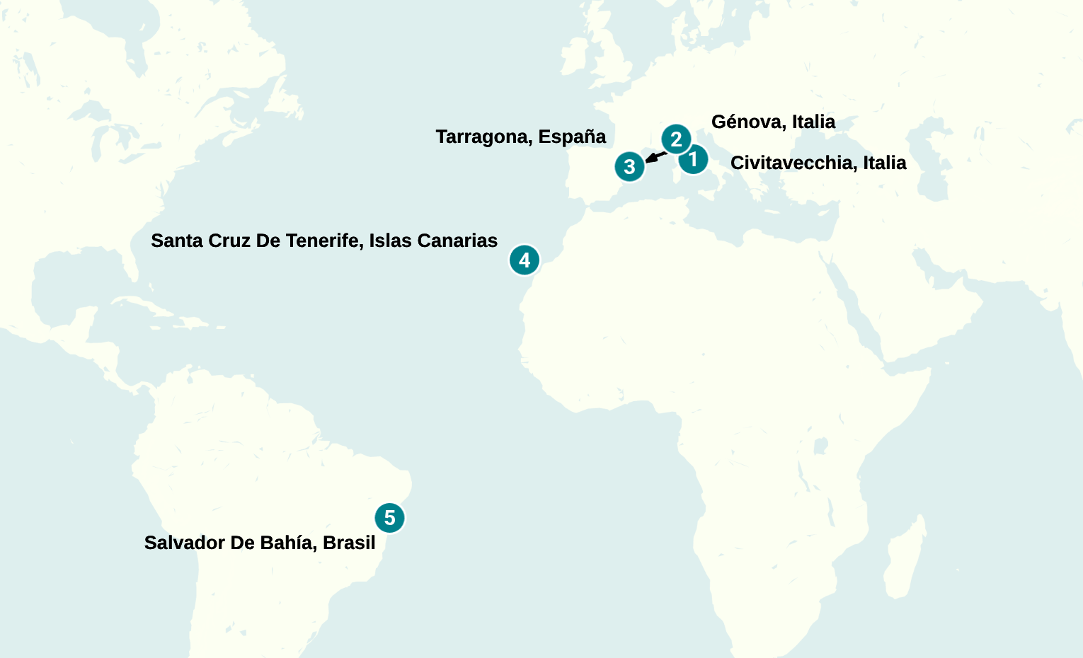 Itinerary