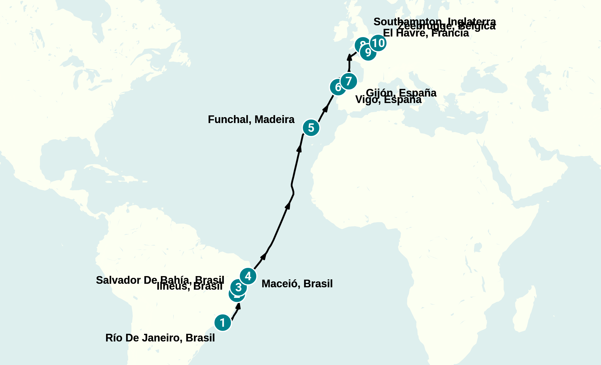 Itinerary
