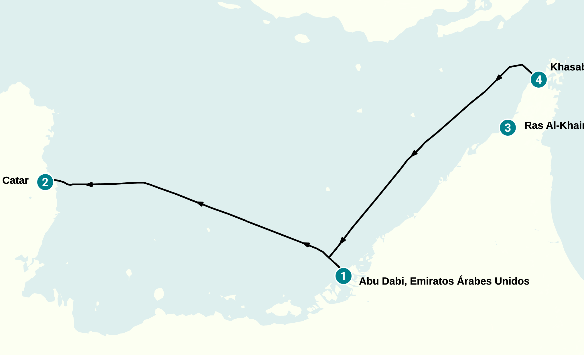Itinerary