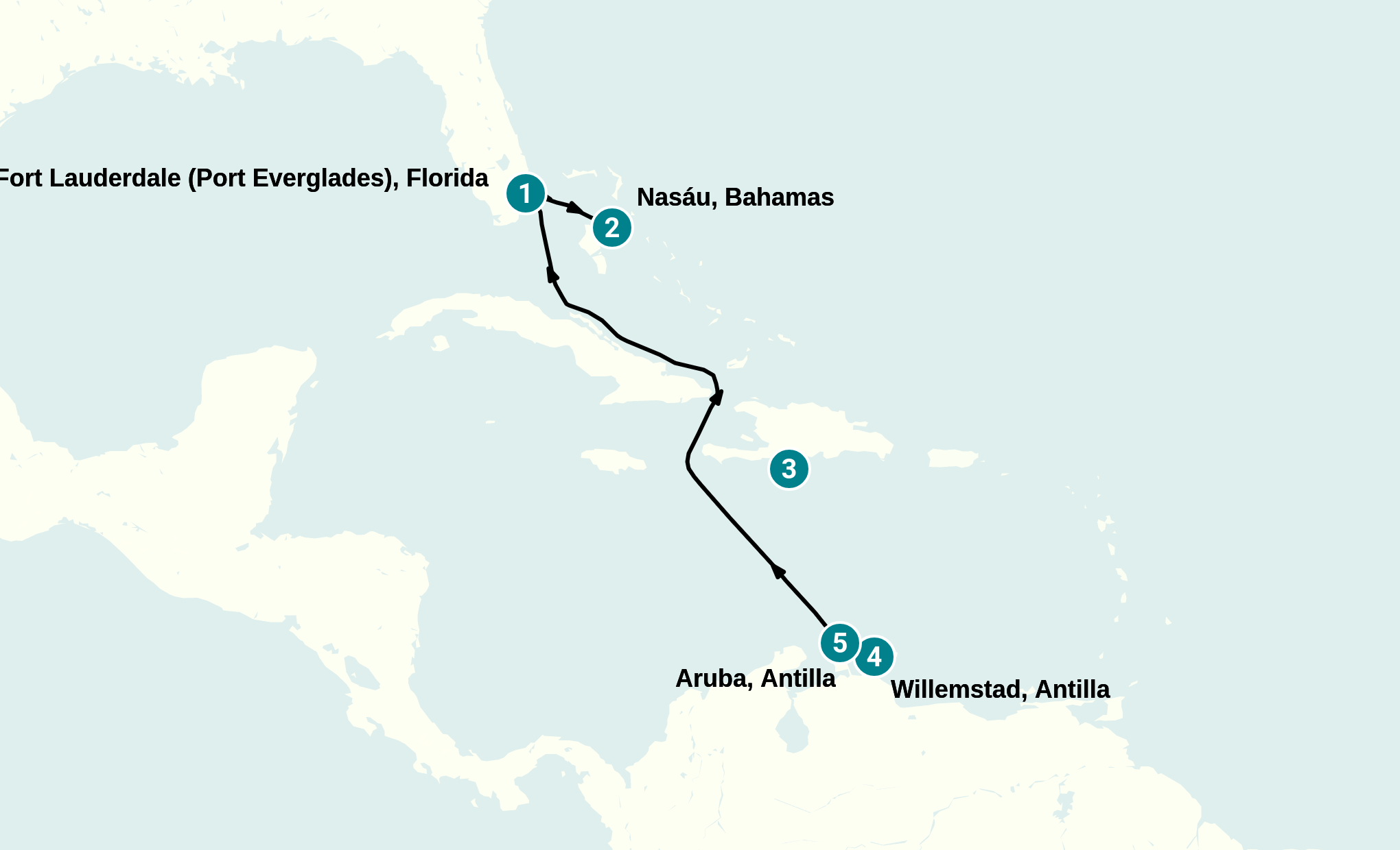 Itinerary