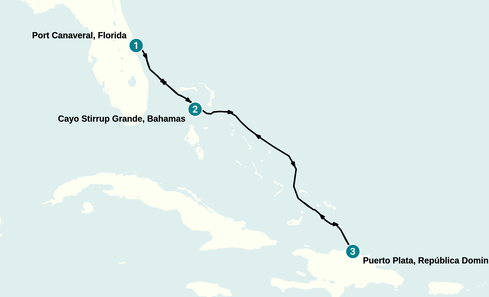 Itinerary