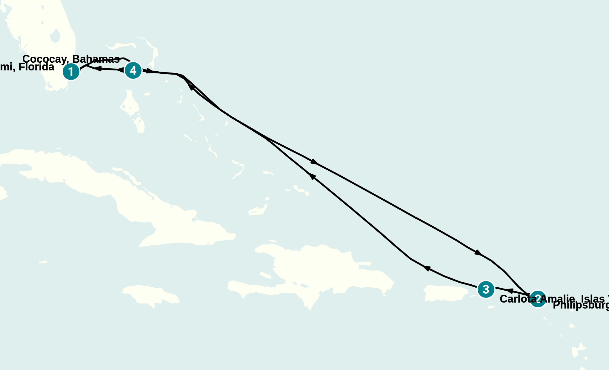 Itinerary
