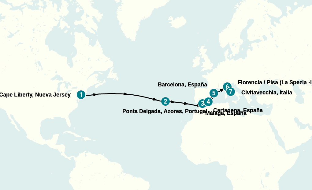 Itinerary