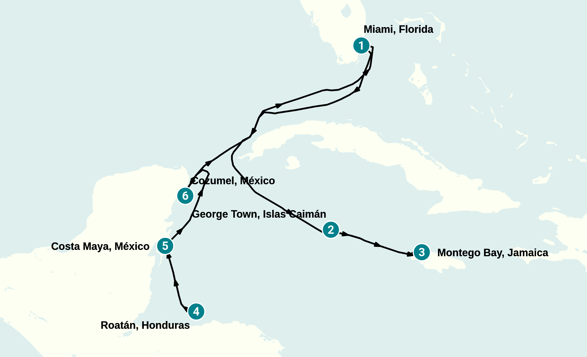 Itinerary
