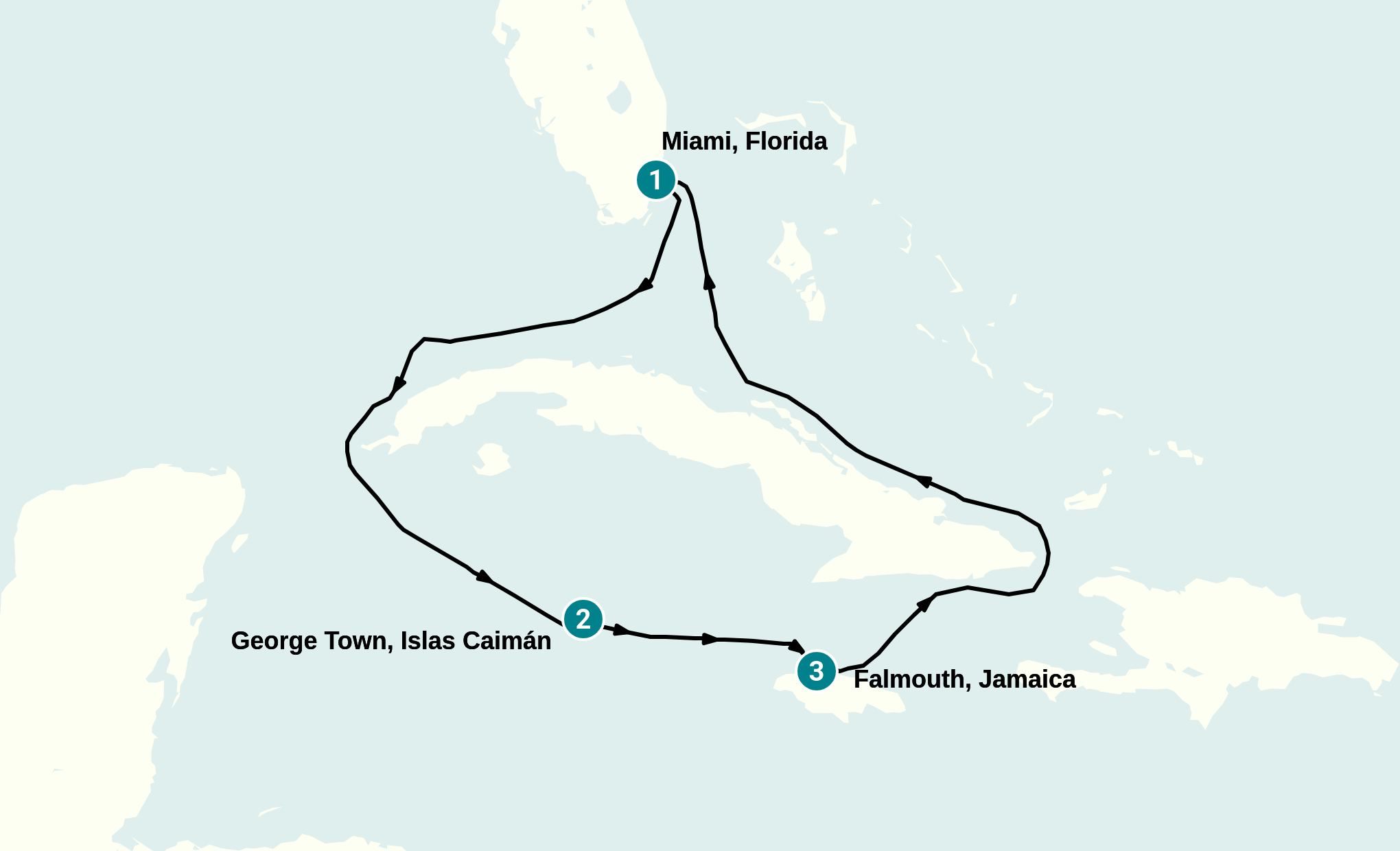 Itinerary