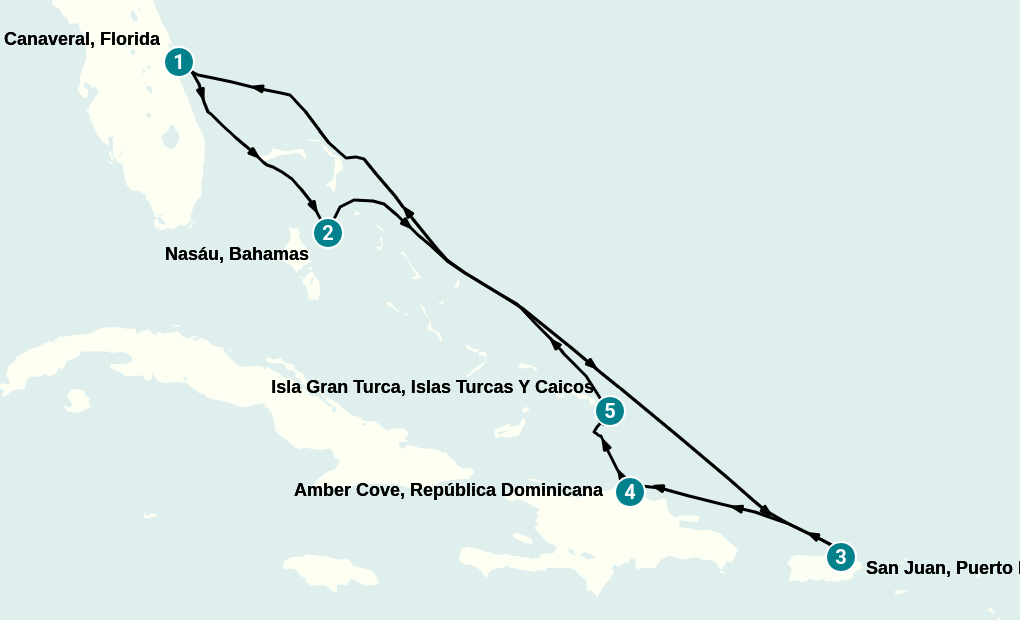 Itinerary
