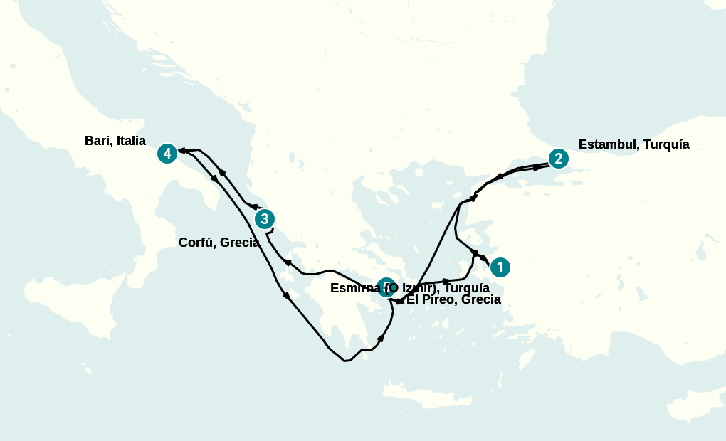 Itinerary