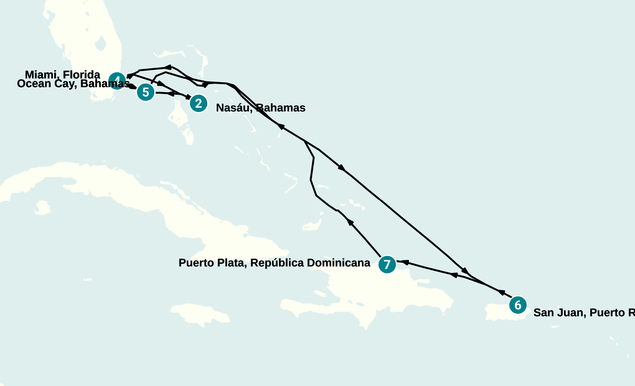 Itinerary