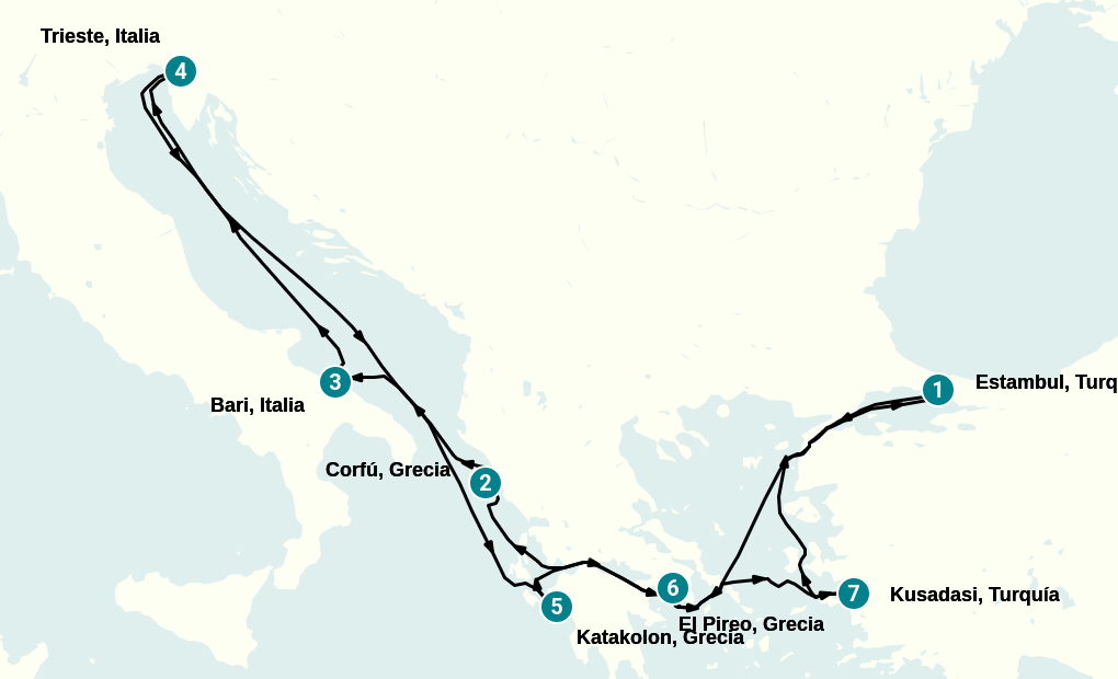 Itinerary