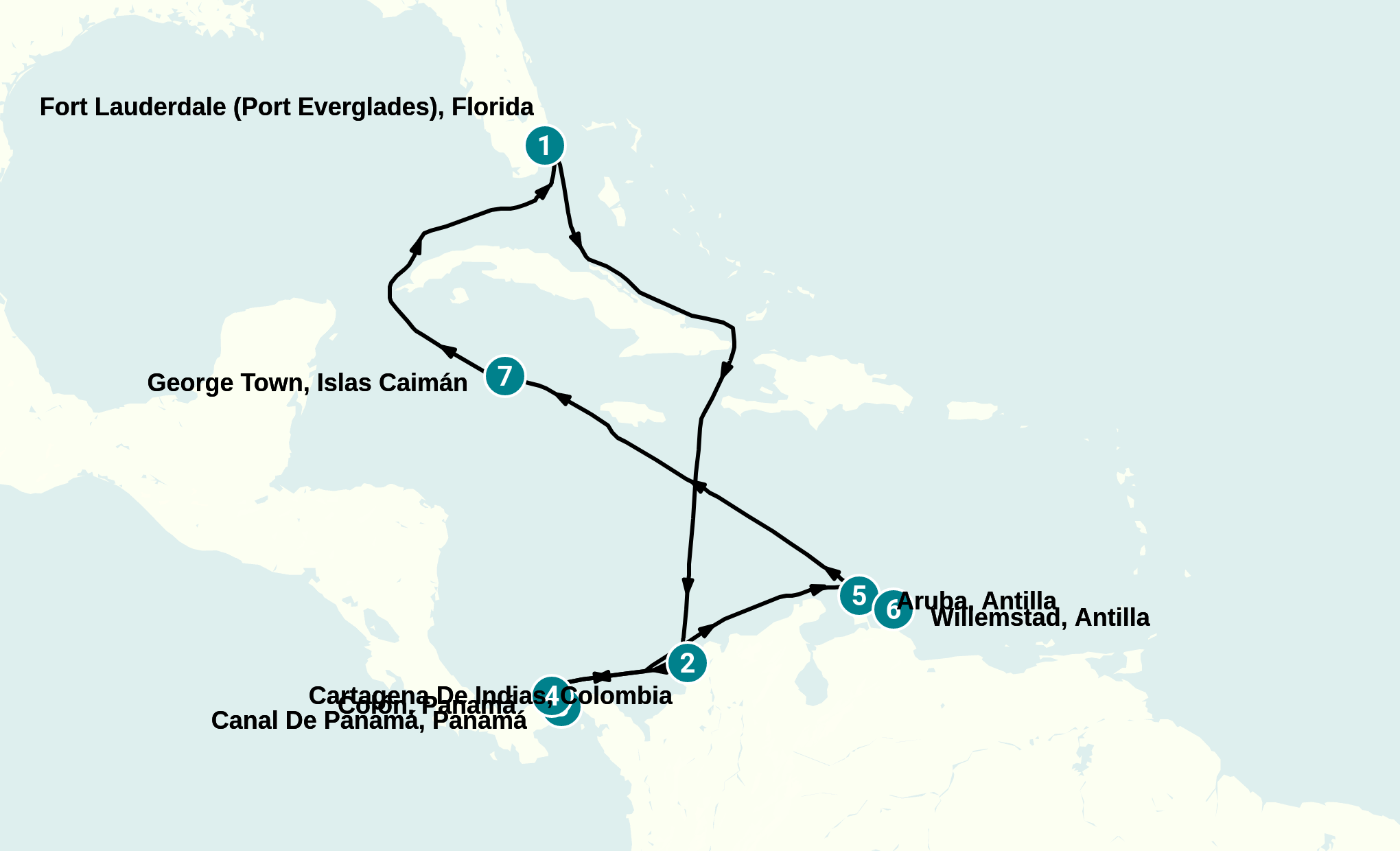 Itinerary