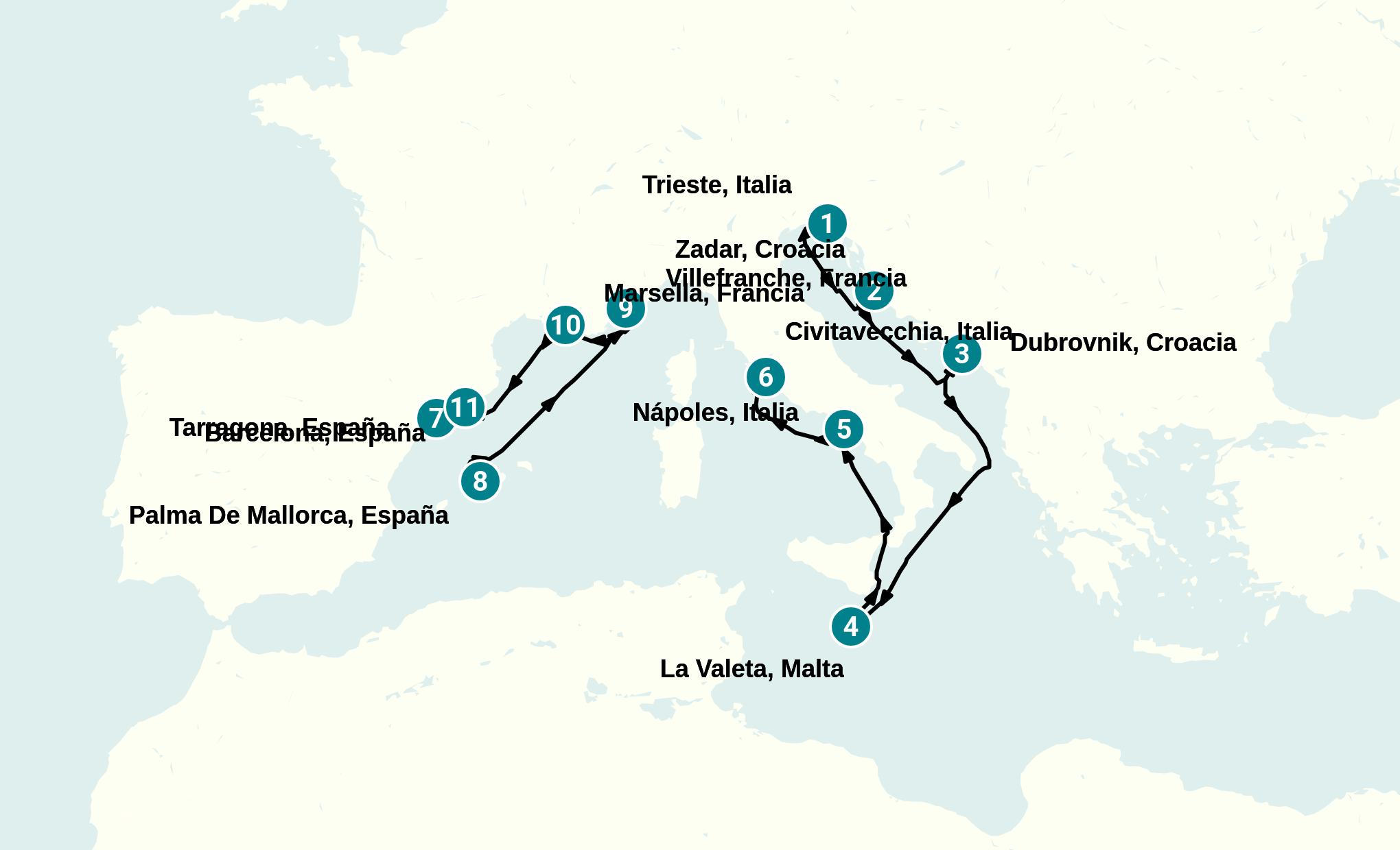 Itinerary